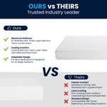 Green Tea Cooling Gel 3-Layer Memory Foam Mattress 25.4cm